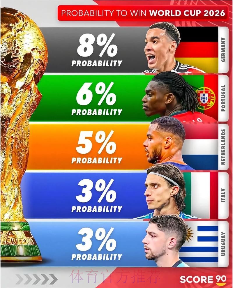 2026美加墨世界杯数据统计最新