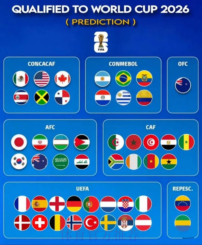 2026世界杯强队排名哪个平台好