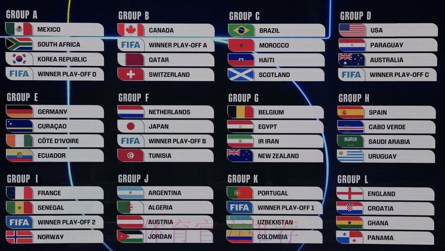 2026美加墨世界杯排名怎么看