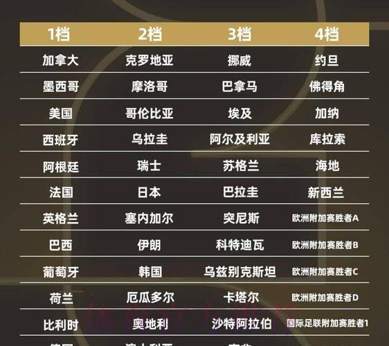 2026世界杯强队排名哪里可以看